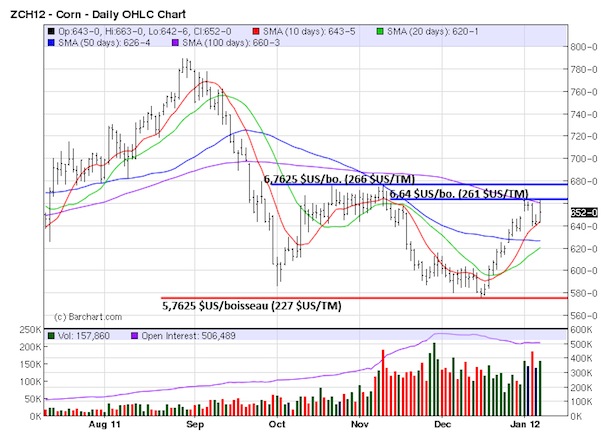Corn tech MT 9 jan 12